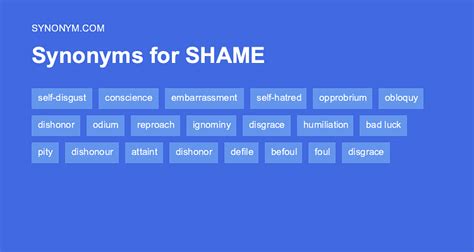 shame synonym